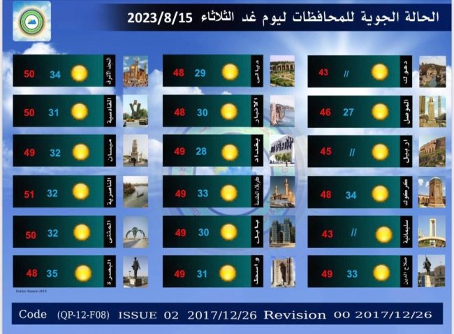 طقس العراق.. غائم جزئي وانخفاض بدرجات الحرارة خلال الأيام المقبلة