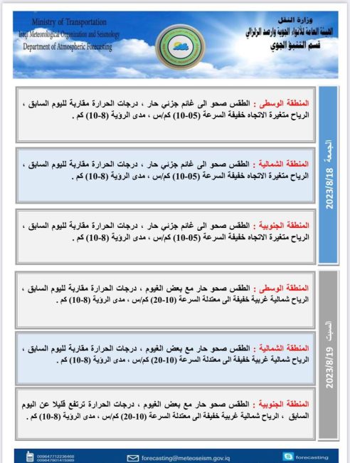 طقس العراق.. غائم جزئي و8 محافظات تسجل نصف درجة الغليان يوم غد 