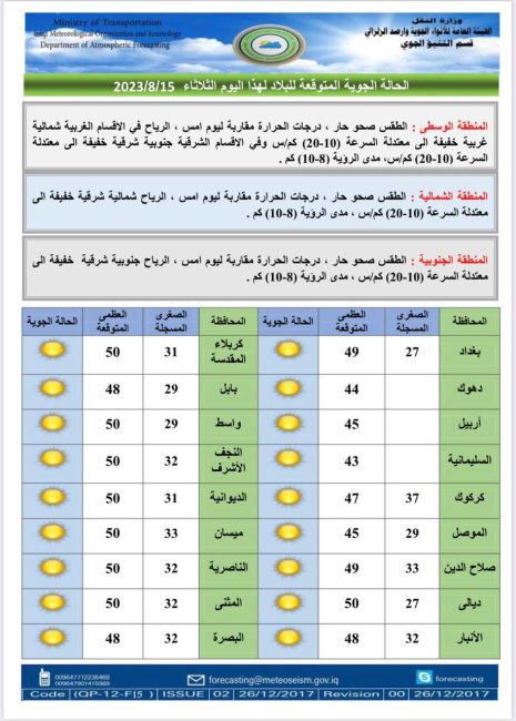 طقس العراق.. غائم جزئي و8 محافظات تسجل نصف درجة الغليان يوم غد 