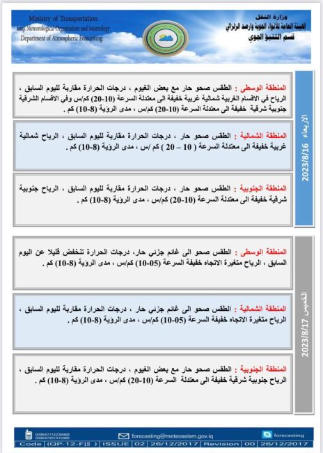 طقس العراق.. غائم جزئي و8 محافظات تسجل نصف درجة الغليان يوم غد 