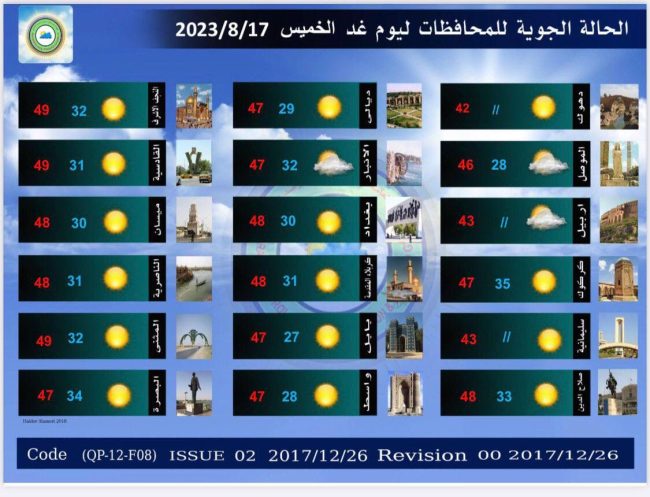 حالة الطقس.. انخفاض بالحرارة والعراق يودع الدرجات الخمسينية