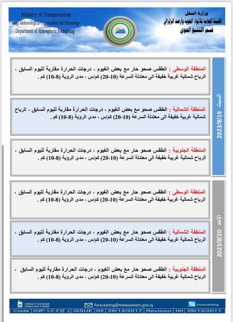 حالة الطقس.. انخفاض بالحرارة والعراق يودع الدرجات الخمسينية