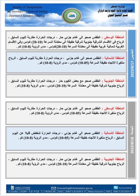 حالة الطقس.. انخفاض بالحرارة والعراق يودع الدرجات الخمسينية