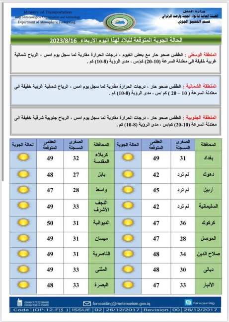 حالة الطقس.. انخفاض بالحرارة والعراق يودع الدرجات الخمسينية