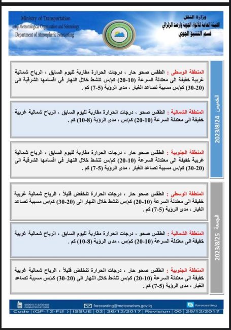 طقس العراق.. تصاعد الغبار وانخفاض بدرجات الحرارة خلال الأيام المقبلة