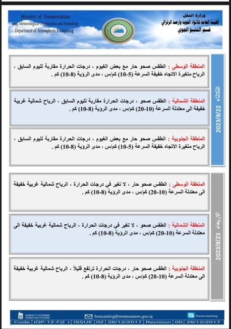 طقس العراق.. تصاعد الغبار وانخفاض بدرجات الحرارة خلال الأيام المقبلة