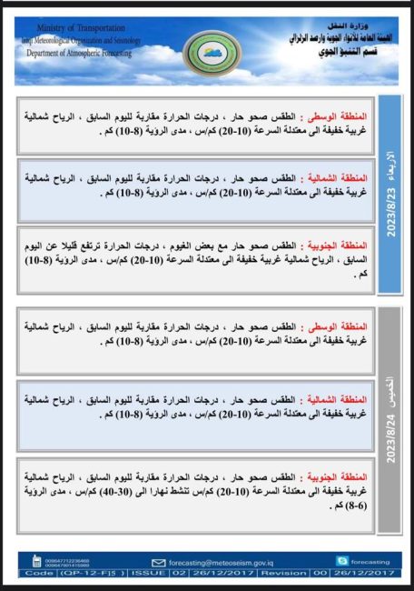 حرارة آب اللهاب تأبى الرحيل.. تسجيل نصف درجة الغليان في 8 محافظات يوم غد