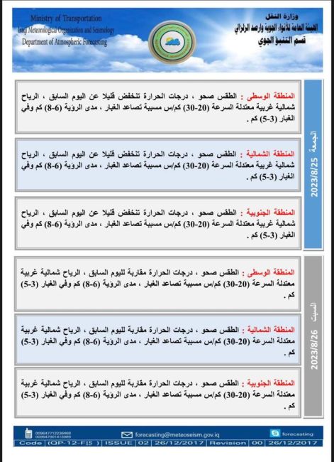 حرارة آب اللهاب تأبى الرحيل.. تسجيل نصف درجة الغليان في 8 محافظات يوم غد