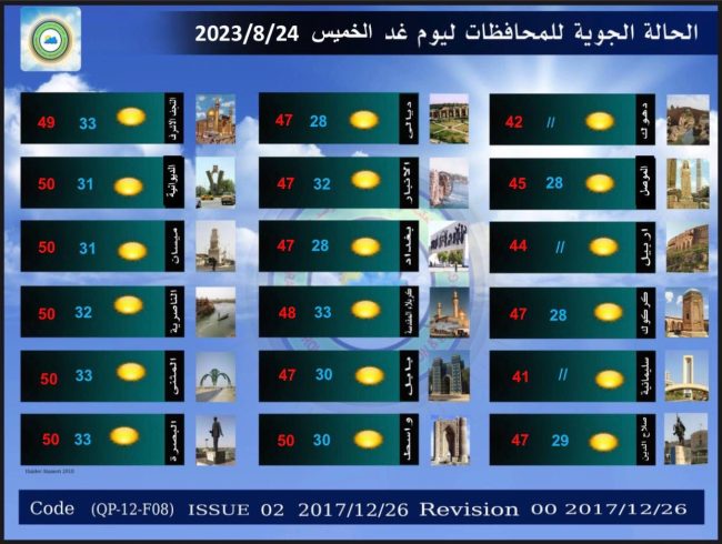 طقس العراق.. ست محافظات تسجل نصف درجة الغليان يوم غد