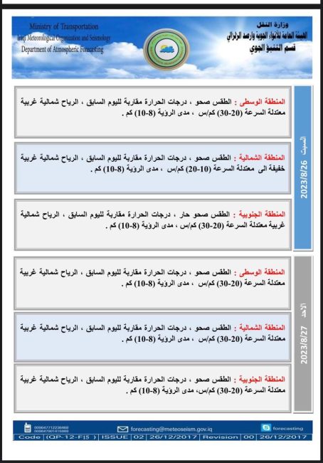 طقس العراق.. ست محافظات تسجل نصف درجة الغليان يوم غد