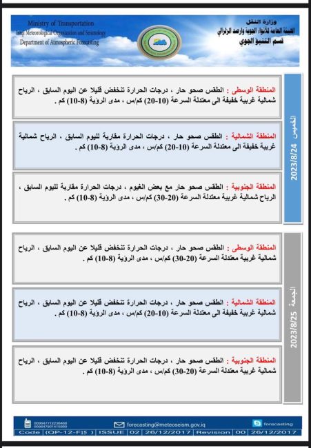 طقس العراق.. ست محافظات تسجل نصف درجة الغليان يوم غد