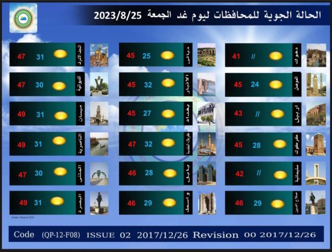 طقس العراق.. تصاعد للغبار وانخفاض بدرجات الحرارة خلال الأيام المقبلة