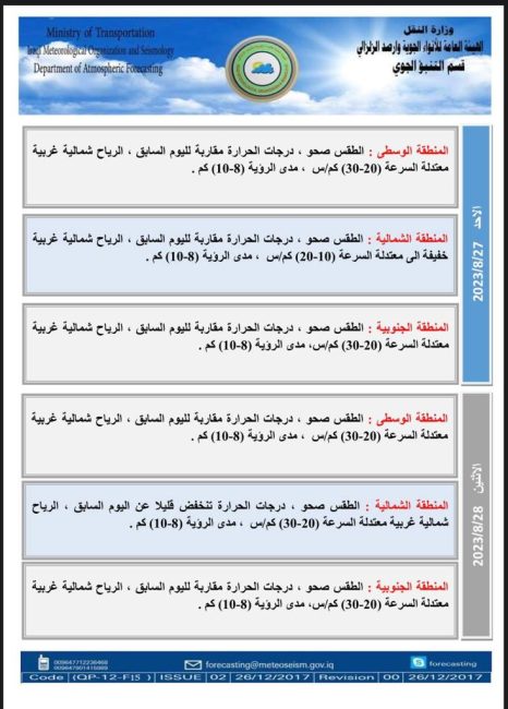 طقس العراق.. تصاعد للغبار وانخفاض بدرجات الحرارة خلال الأيام المقبلة