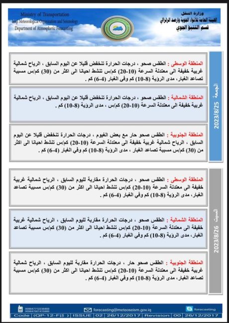 طقس العراق.. تصاعد للغبار وانخفاض بدرجات الحرارة خلال الأيام المقبلة