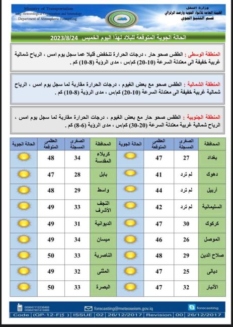 طقس العراق.. تصاعد للغبار وانخفاض بدرجات الحرارة خلال الأيام المقبلة