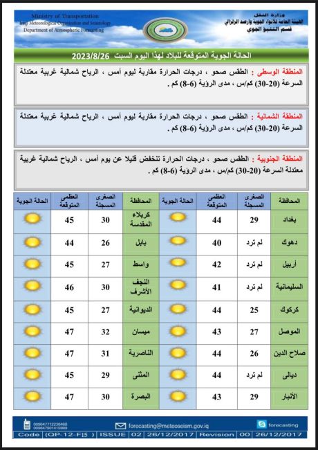 طقس العراق.. صحو وانخفاض بالحرارة خلال الأيام المقبلة