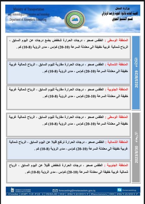 طقس العراق.. صحو وانخفاض بالحرارة خلال الأيام المقبلة