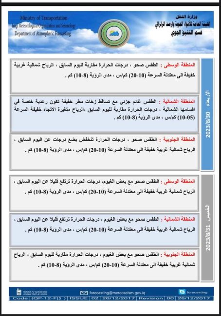 طقس العراق.. أمطار خفيفة وانخفاض بالحرارة خلال الأيام المقبلة