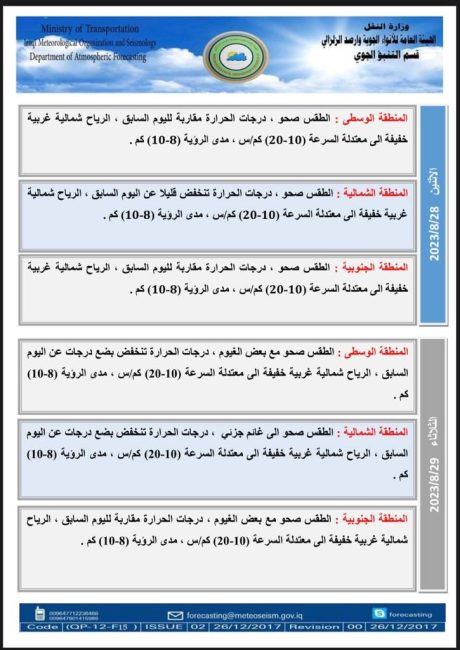 طقس العراق.. أمطار خفيفة وانخفاض بالحرارة خلال الأيام المقبلة