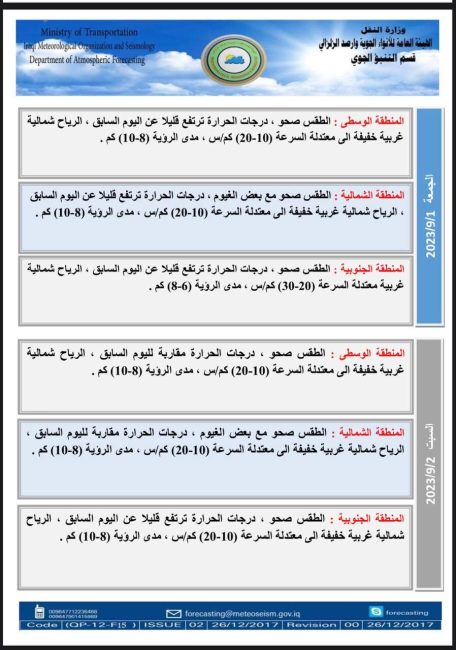 طقس العراق.. غيوم متفرقة وارتفاع بدرجات الحرارة خلال الأيام المقبلة