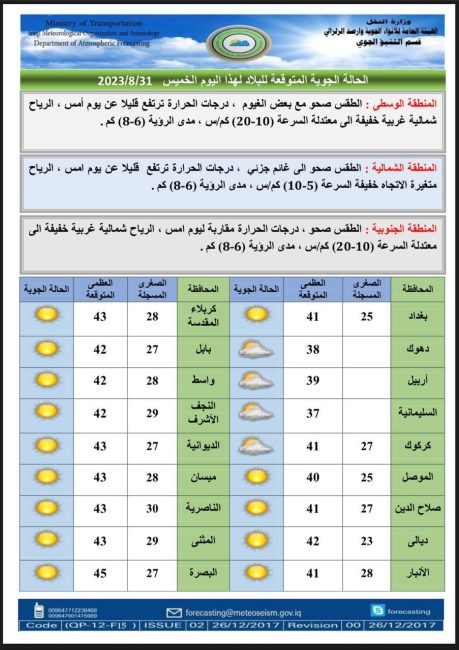 طقس العراق.. غيوم متفرقة وارتفاع بدرجات الحرارة خلال الأيام المقبلة