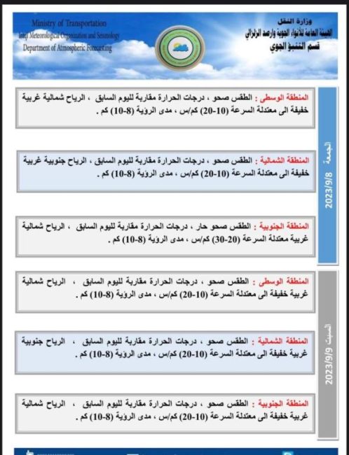 طقس العراق.. البصرة تسجل نصف درجة الغليان وانخفاض بالحرارة نهاية الأسبوع الحالي