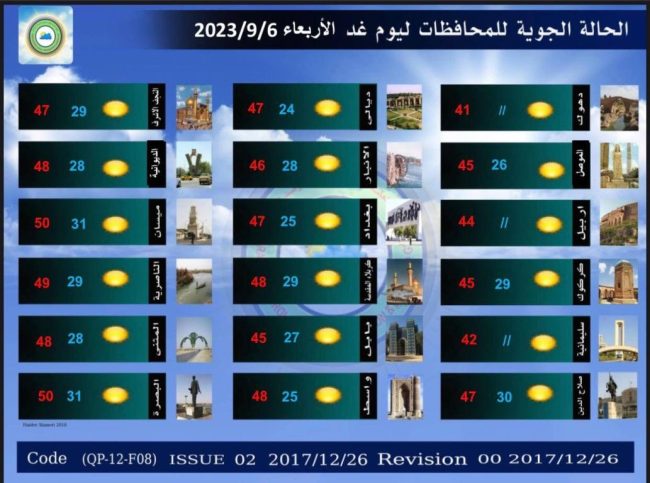 طقس العراق.. البصرة تسجل نصف درجة الغليان وانخفاض بالحرارة نهاية الأسبوع الحالي