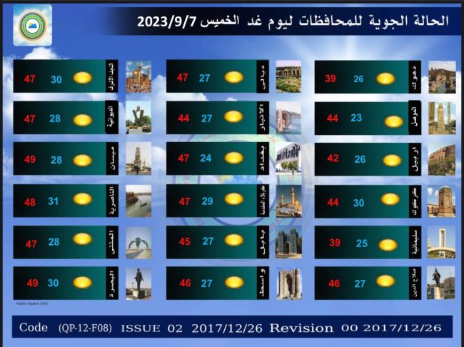 طقس العراق.. غبار وانخفاض في درجات الحرارة خلال الأيام المقبلة