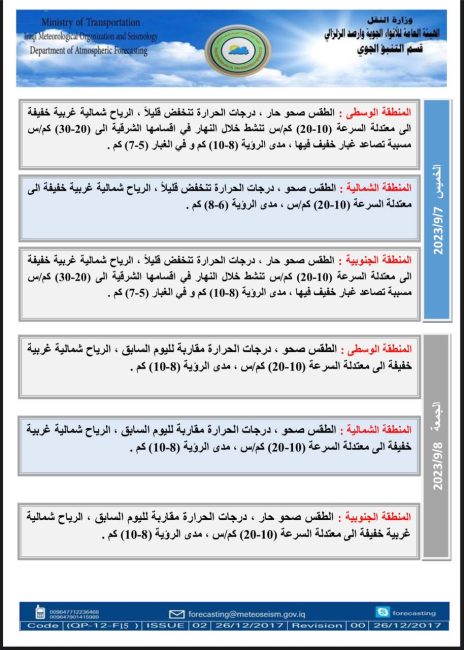 طقس العراق.. غبار وانخفاض في درجات الحرارة خلال الأيام المقبلة