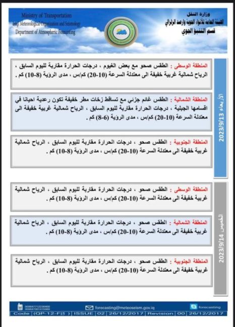 ‏طقس العراق.. أمطار وانخفاض في درجات الحرارة خلال الأيام المقبلة