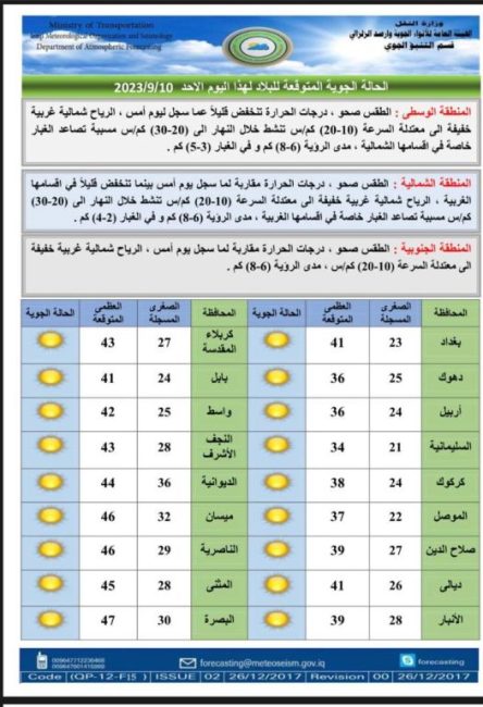 ‏طقس العراق.. أمطار وانخفاض في درجات الحرارة خلال الأيام المقبلة