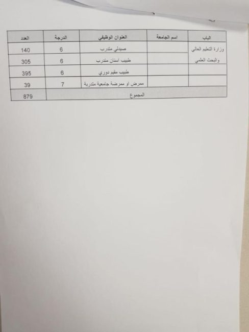 بالوثائق.. المالية تخاطب التعليم العالي بشأن تعيينات خريجي ذوي المهن الطبية والصحية