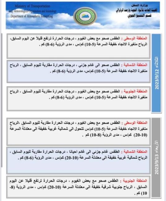 طقس العراق.. تصاعد الغبار وانخفاض بدرجات الحرارة خلال الأيام المقبلة