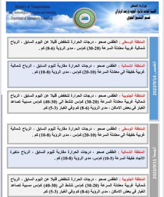 طقس العراق.. تصاعد الغبار وانخفاض بدرجات الحرارة خلال الأيام المقبلة