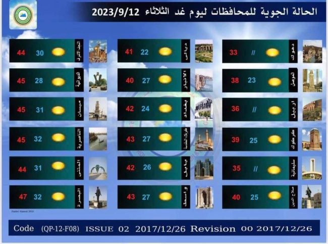 طقس العراق.. تصاعد الغبار وانخفاض بدرجات الحرارة خلال الأيام المقبلة