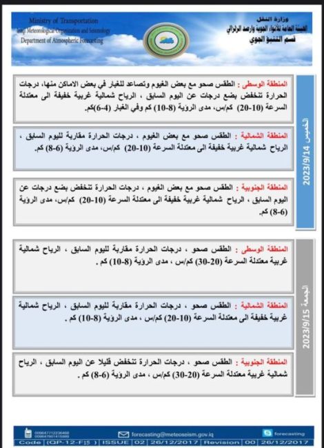 طقس العراق.. غبار وانخفاض بدرجات الحرارة خلال الأيام المقبلة