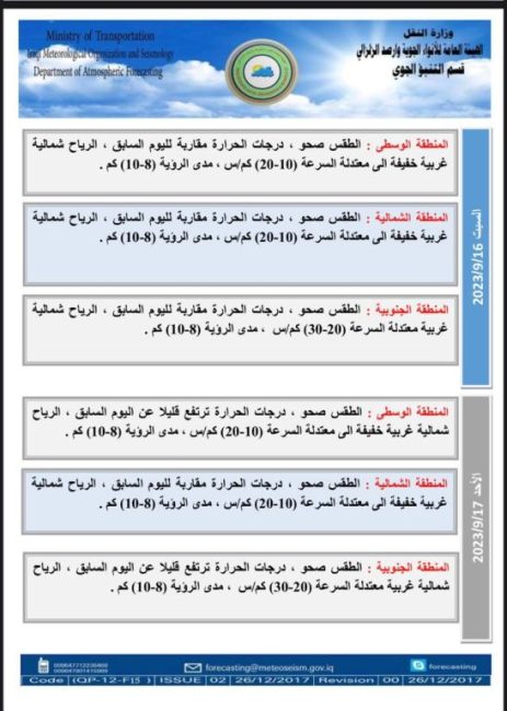 طقس العراق.. غبار وانخفاض بدرجات الحرارة خلال الأيام المقبلة