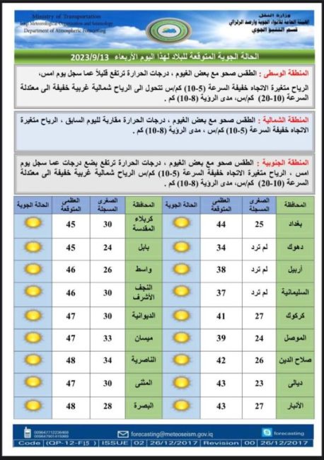 طقس العراق.. غبار وانخفاض بدرجات الحرارة خلال الأيام المقبلة