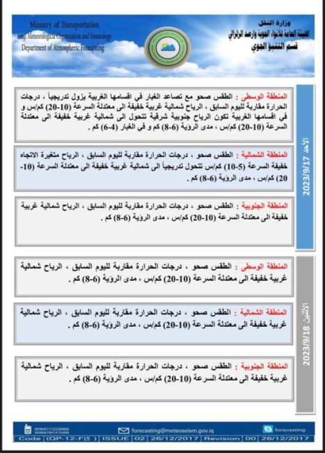 طقس العراق.. تصاعد للغبار مع إنخفاض في درجات الحرارة خلال الأيام المقبلة