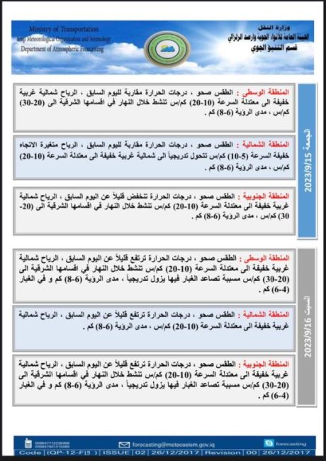 طقس العراق.. تصاعد للغبار مع إنخفاض في درجات الحرارة خلال الأيام المقبلة