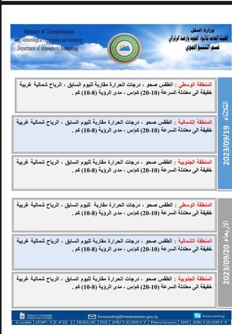 طقس العراق.. استقرار بدرجات الحرارة خلال الأيام المقبلة