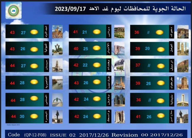 طقس العراق.. استقرار بدرجات الحرارة خلال الأيام المقبلة