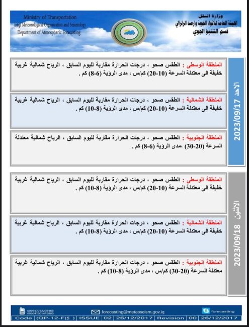 طقس العراق.. استقرار بدرجات الحرارة خلال الأيام المقبلة