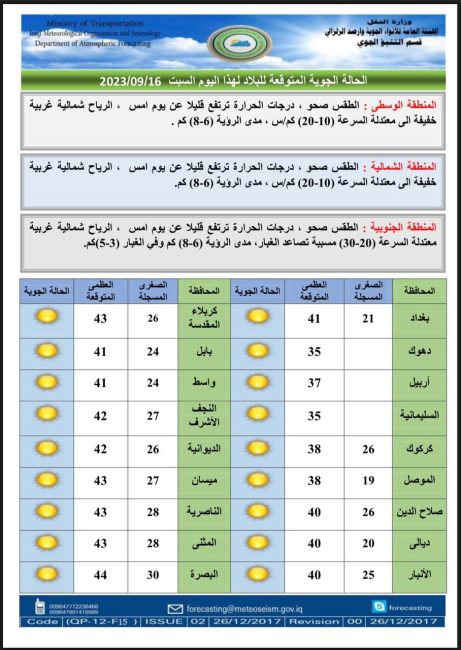 طقس العراق.. استقرار بدرجات الحرارة خلال الأيام المقبلة