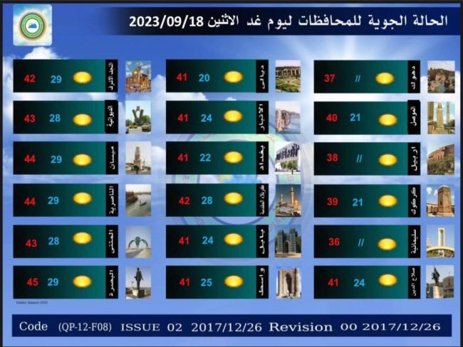 طقس العراق.. ارتفاع جديد بدرجات الحرارة خلال الأيام المقبلة