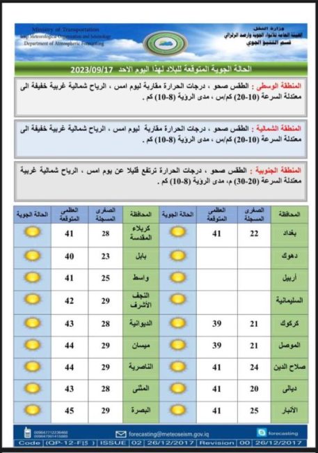 طقس العراق.. ارتفاع جديد بدرجات الحرارة خلال الأيام المقبلة