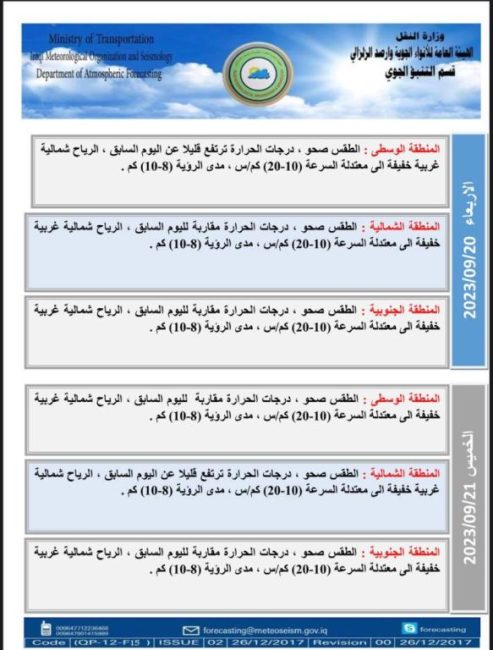 طقس العراق.. ارتفاع جديد بدرجات الحرارة خلال الأيام المقبلة