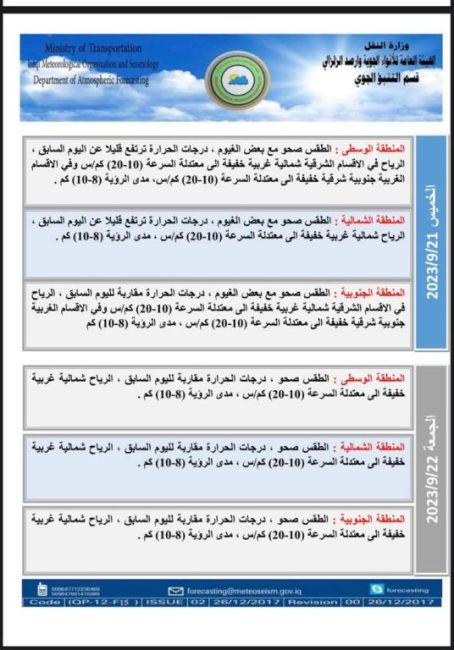 طقس العراق.. ارتفاع بالحرارة وغيوم متفرقة خلال الأيام المقبلة