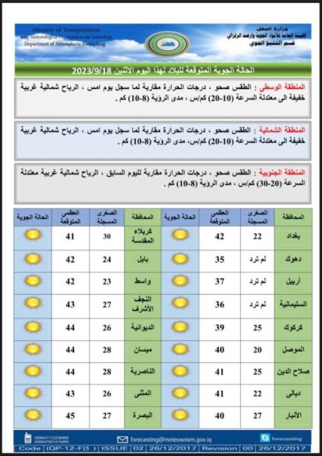 طقس العراق.. ارتفاع بالحرارة وغيوم متفرقة خلال الأيام المقبلة