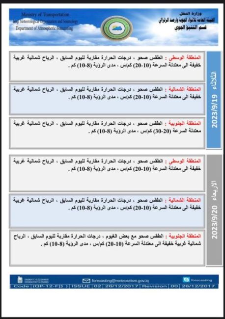 طقس العراق.. ارتفاع بالحرارة وغيوم متفرقة خلال الأيام المقبلة